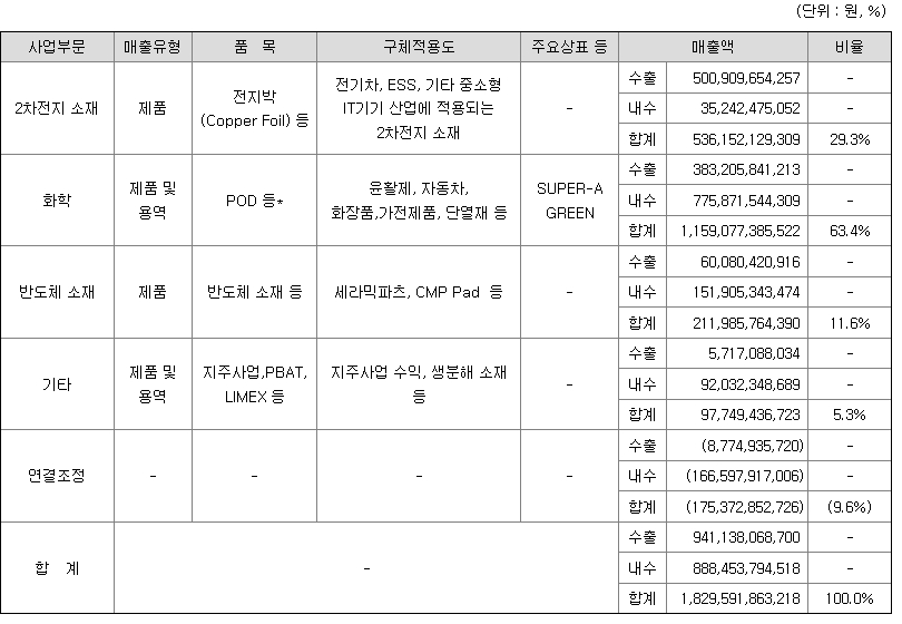 SKC 주가 배당금 배당금지급일 분석