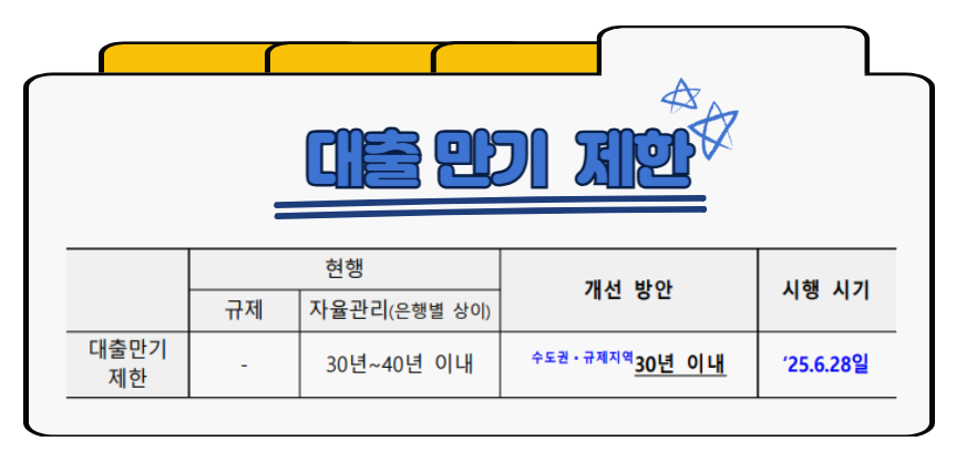 주담대 만기 제한