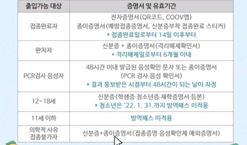 백신패스항목