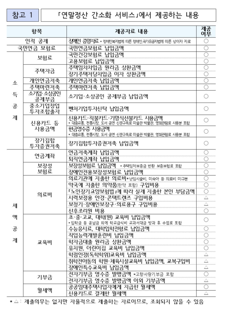 연말정산 간소화 제공자료