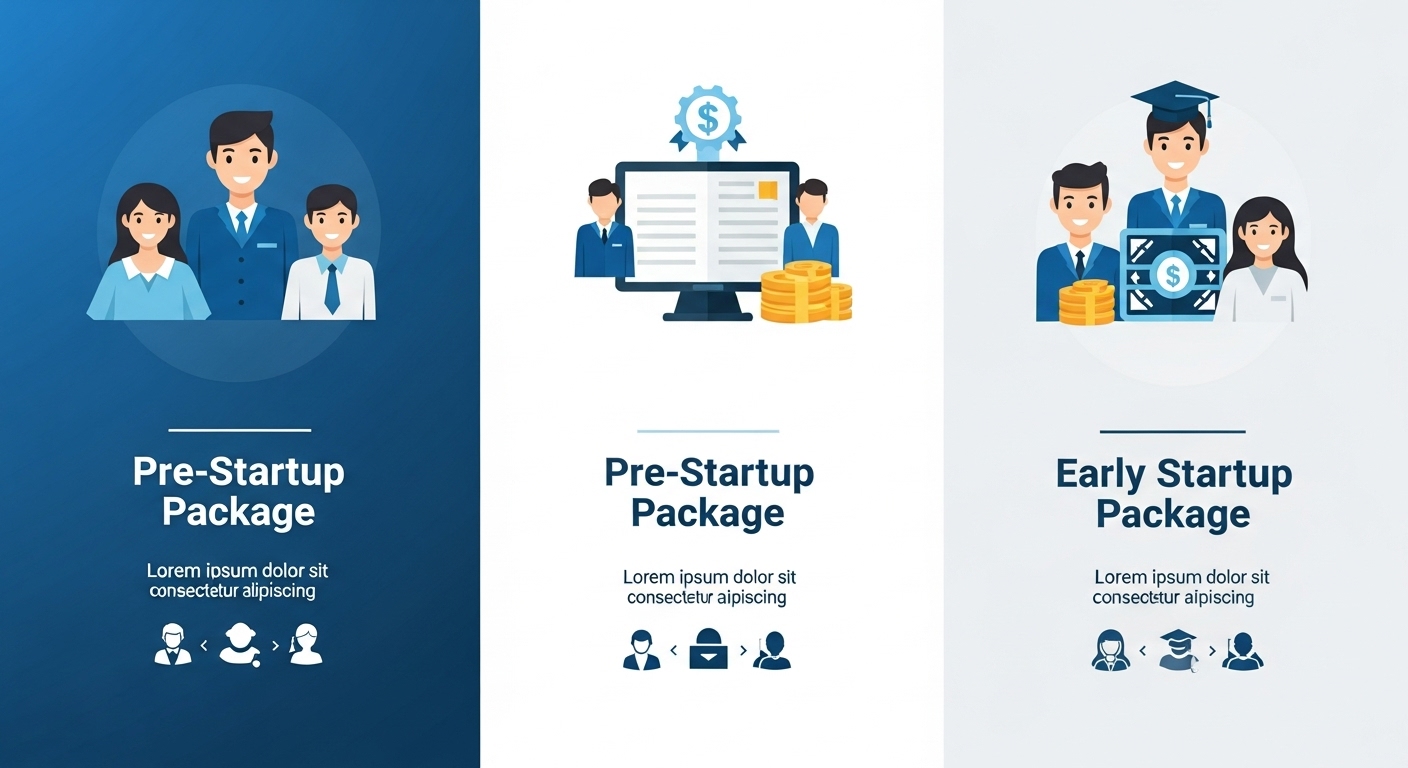 멘토링, 자금, 교육 아이콘과 함께 예비창업패키지, 초기창업패키지 등 다양한 정부 창업지원 프로그램을 보여주는 깔끔한 인포그래픽.