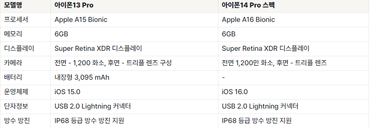 아이폰13-프로-14-프로-비교