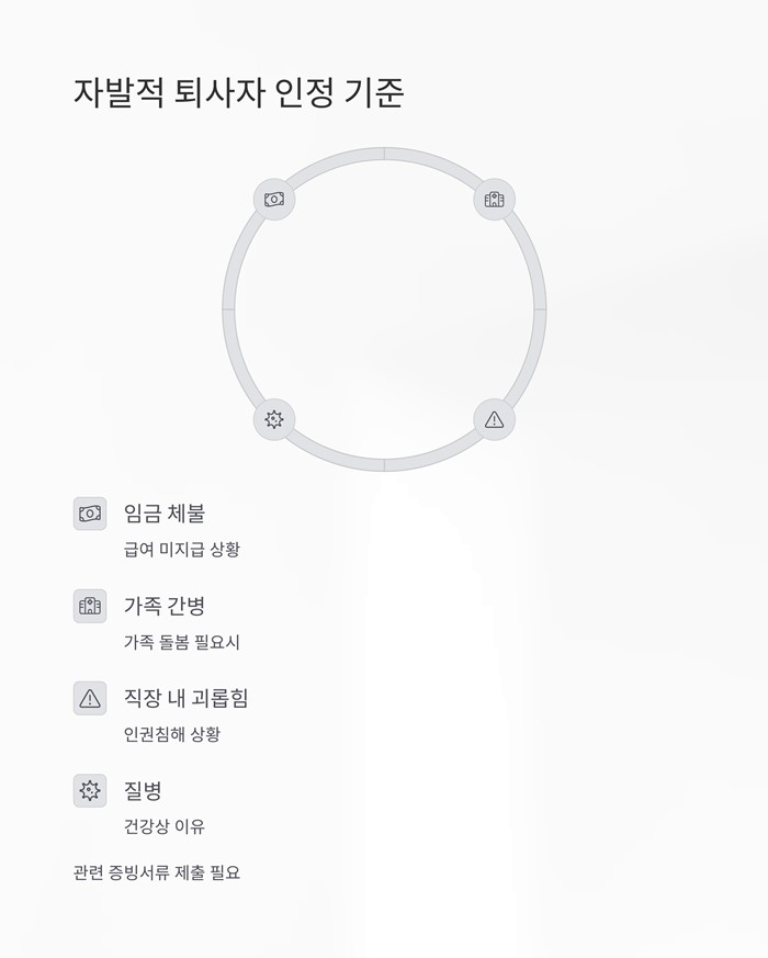 실업급여 신청절차 조건 서류 총정리 요약 이미지