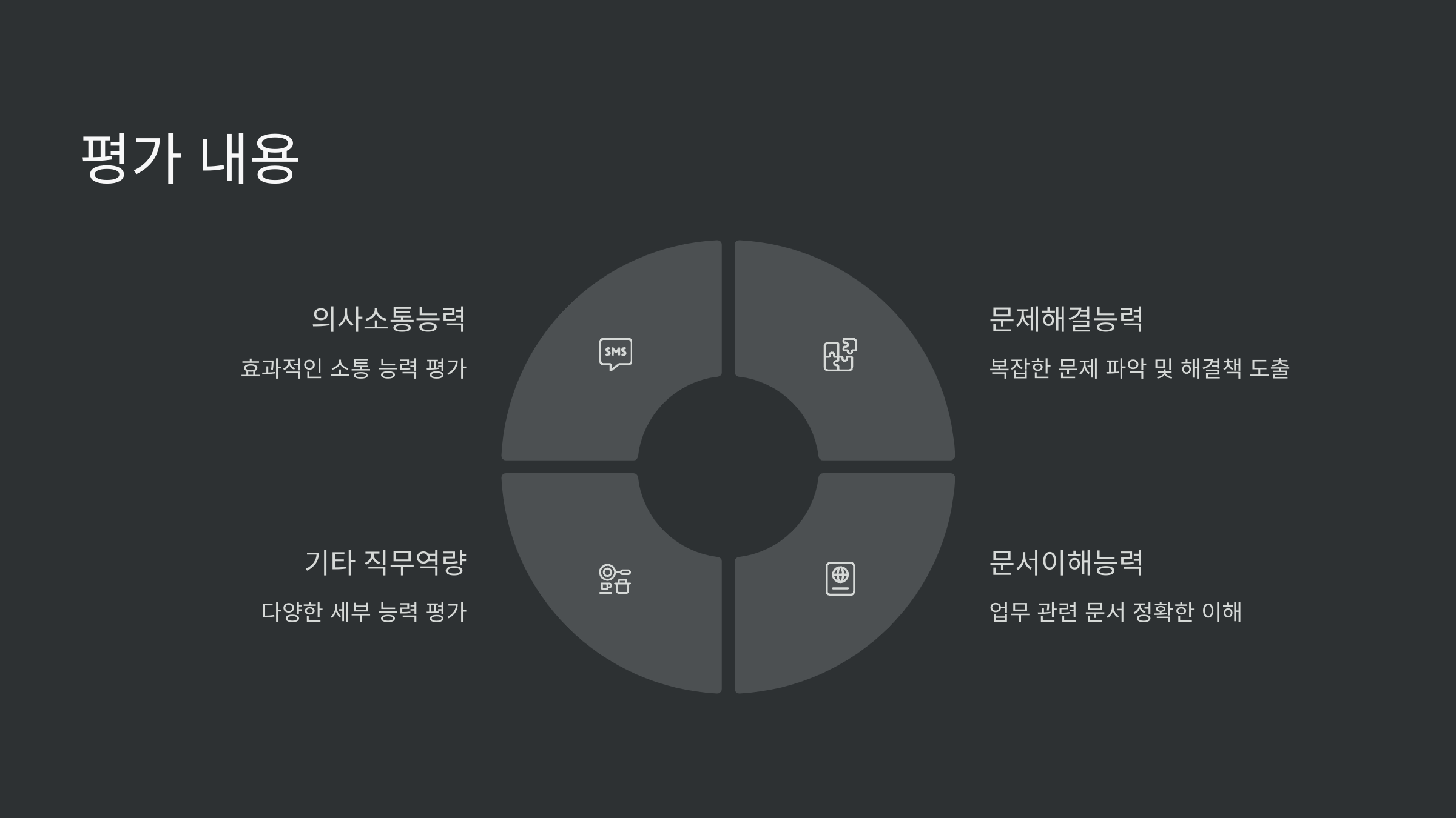평가