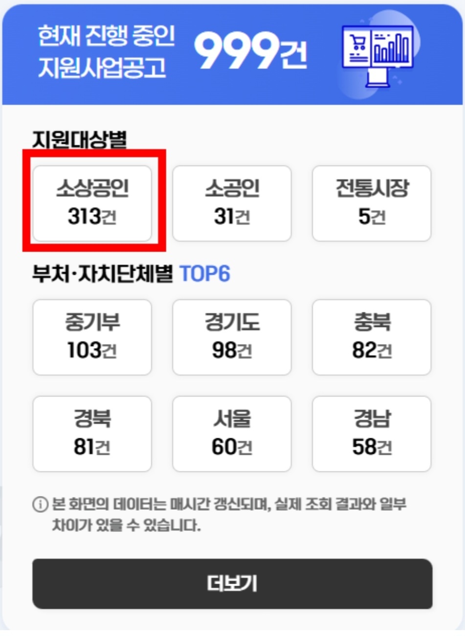 2025 소상공인 지원사업 총정리