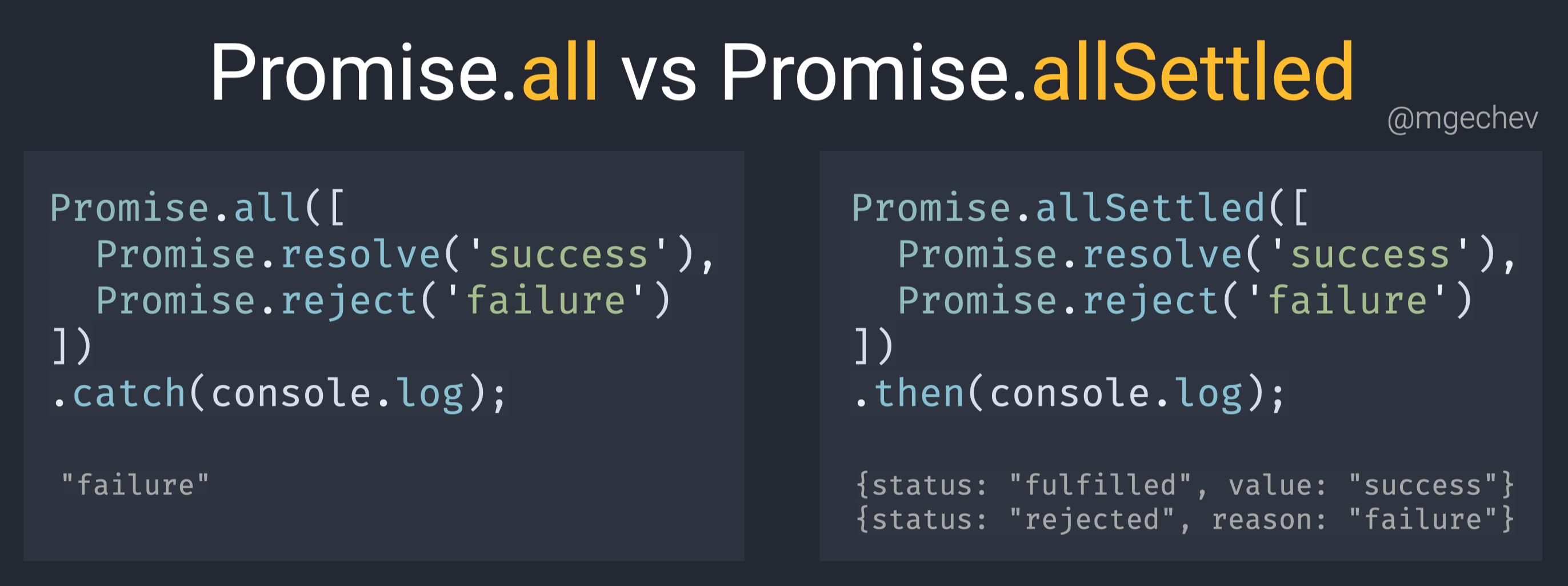 Promise.allSettled