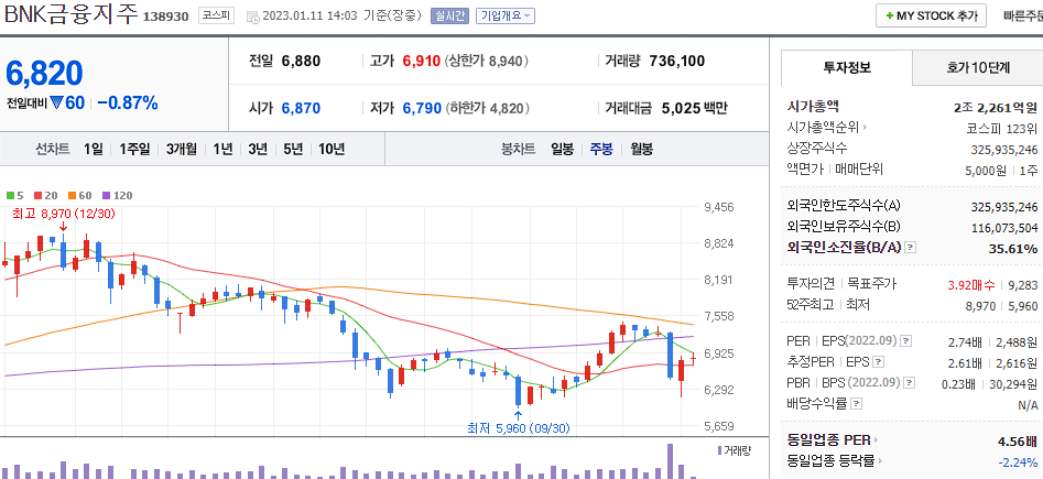 BNK금융지주