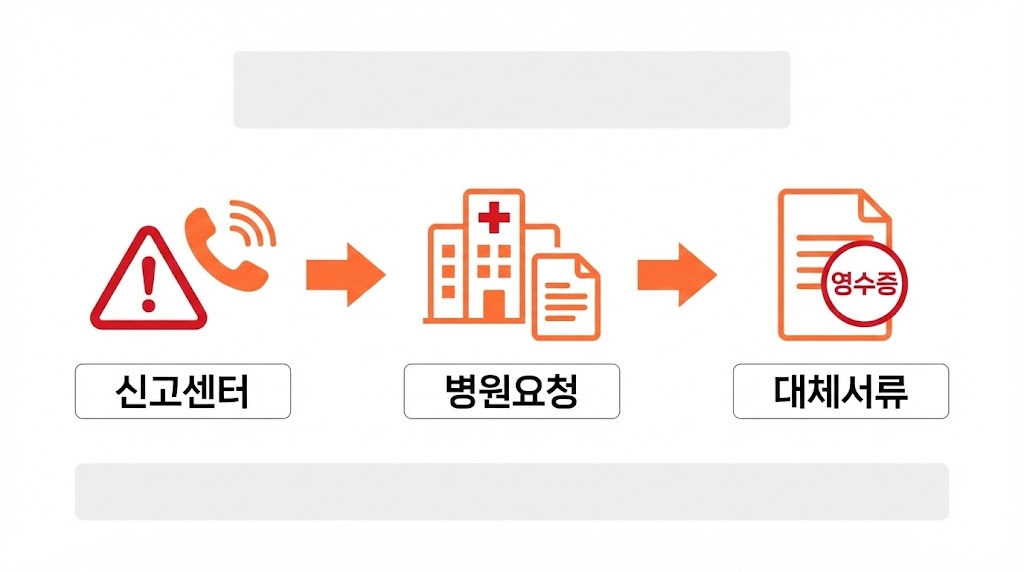 의료비 간소화 누락/병원 자료 안 뜰 때 해결(2026 연말정산) &mdash; 10분 응급 매뉴얼