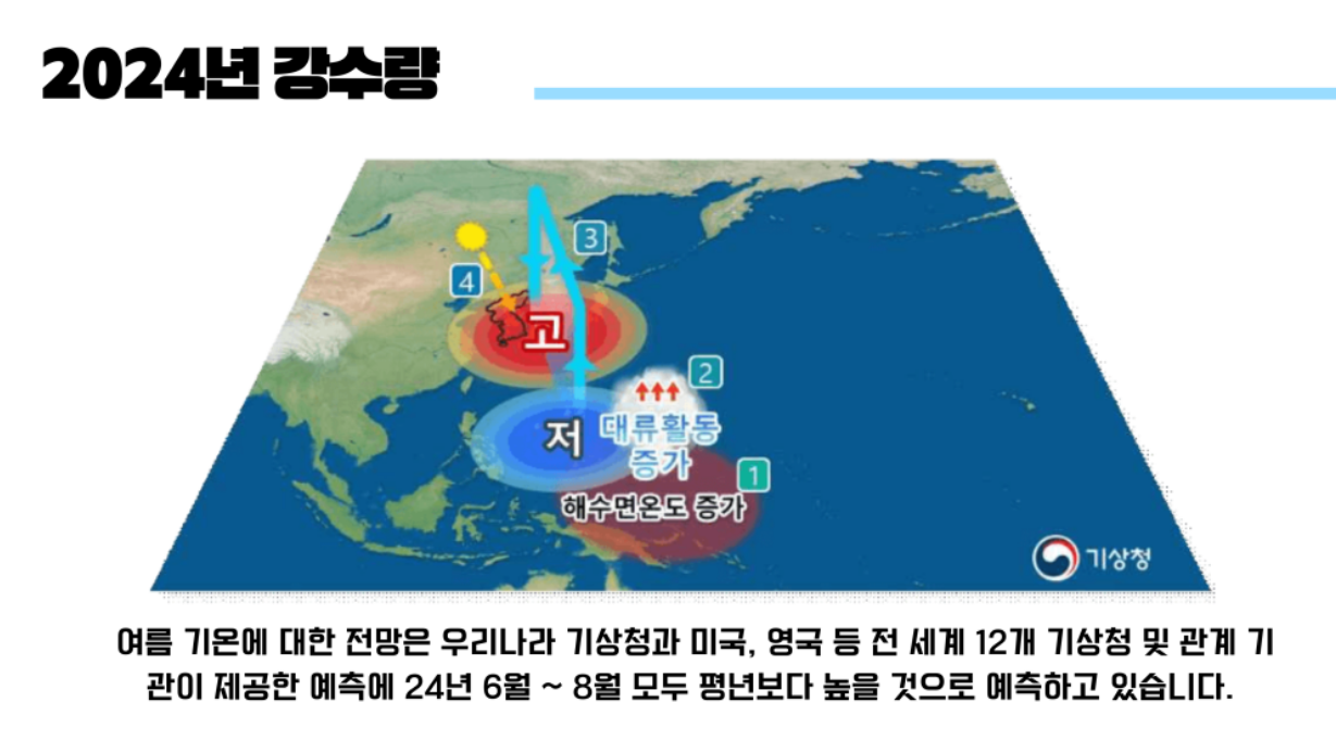2024년 장마 시작시기