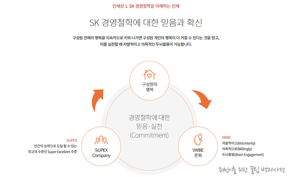 SK 채용 인재상1