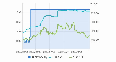 농심 주가