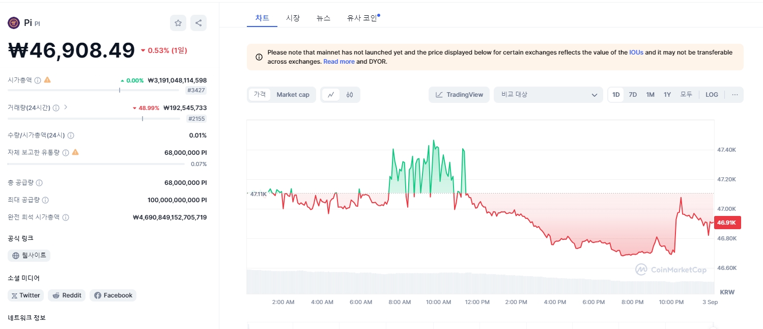 1 파이코인 시세 추이 그래프