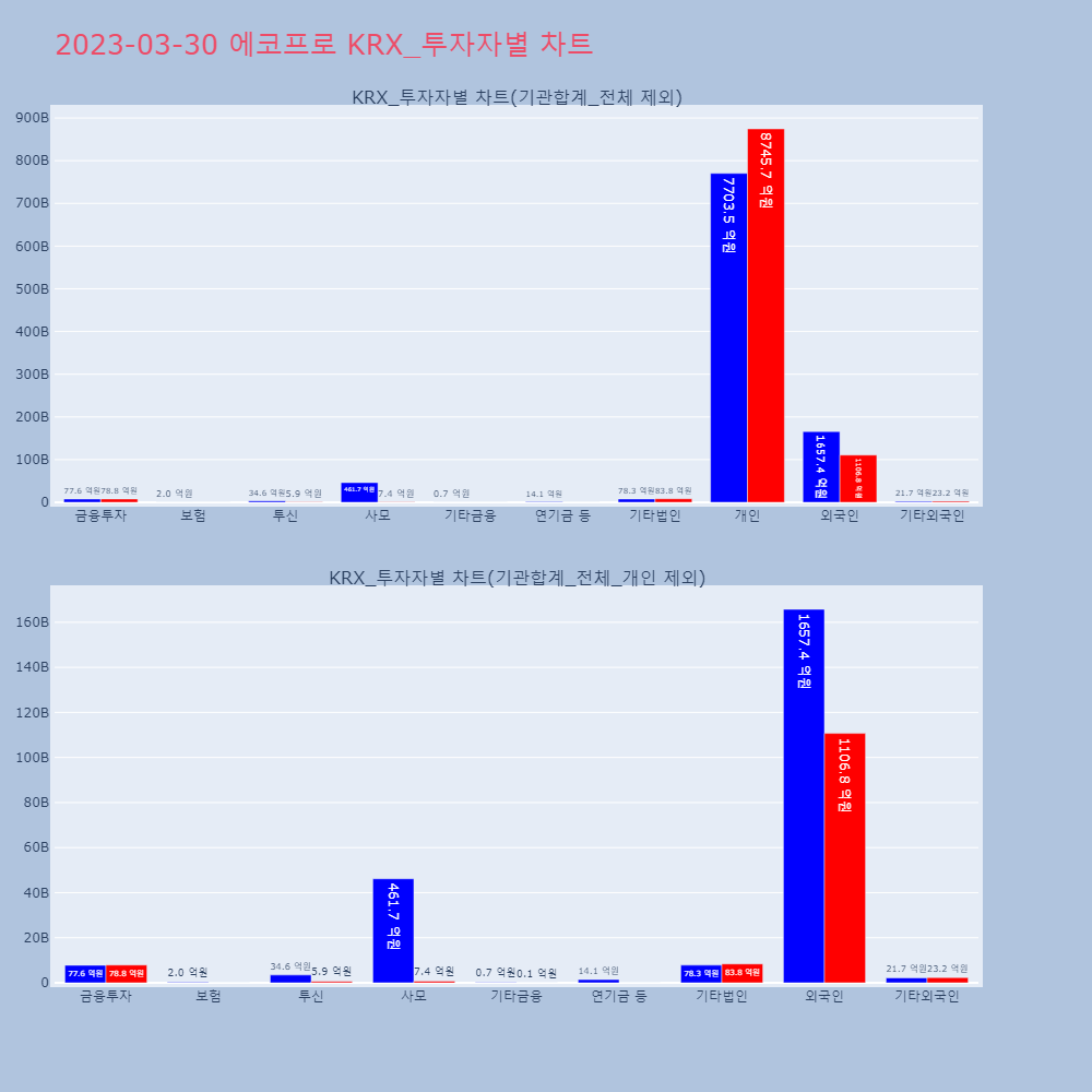 에코프로_KRX_투자자별_차트