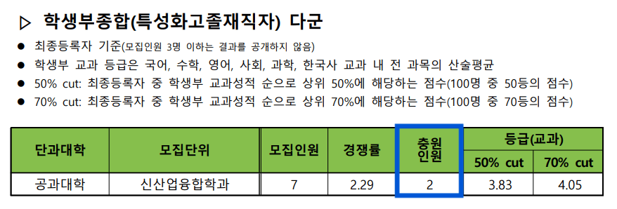 2024 건국대 정시 충원인원