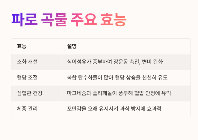 파로 곡물 주요 효능