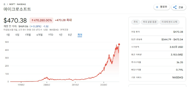 마이크로소프트 차트 이미지