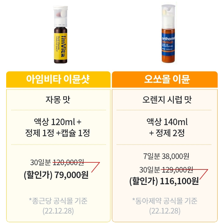 지칠 때 마시는 종근당 아임비타, 오쏘몰과 어떻게 다를까요?