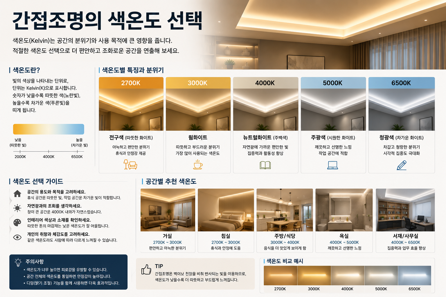 간접조명의 색온도 선택