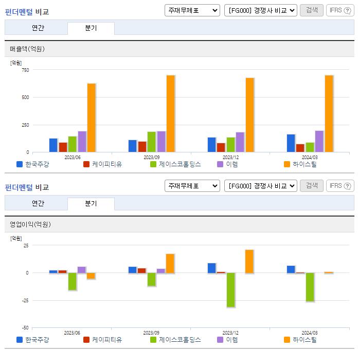 한국주강_업종분석