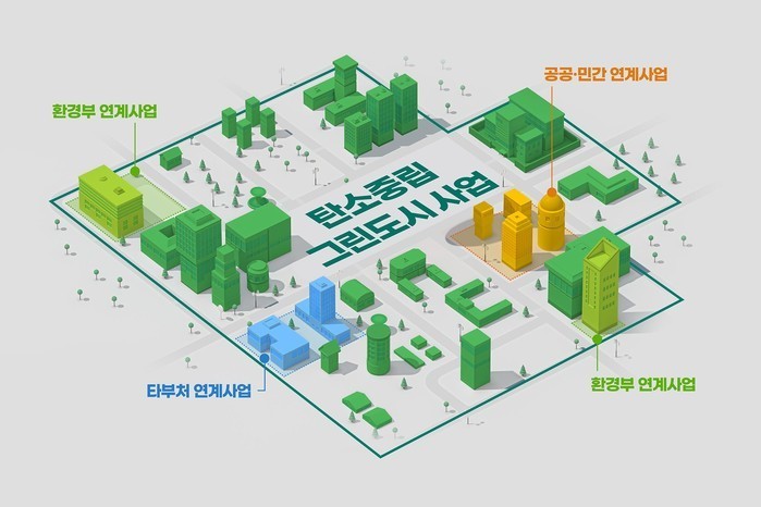 '똑똑한 도시' 만든다…'2025 스마트도시 조성·확산사업' 공모