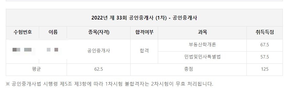 33회공인중개사 시험 1차합격 점수 큐넷
