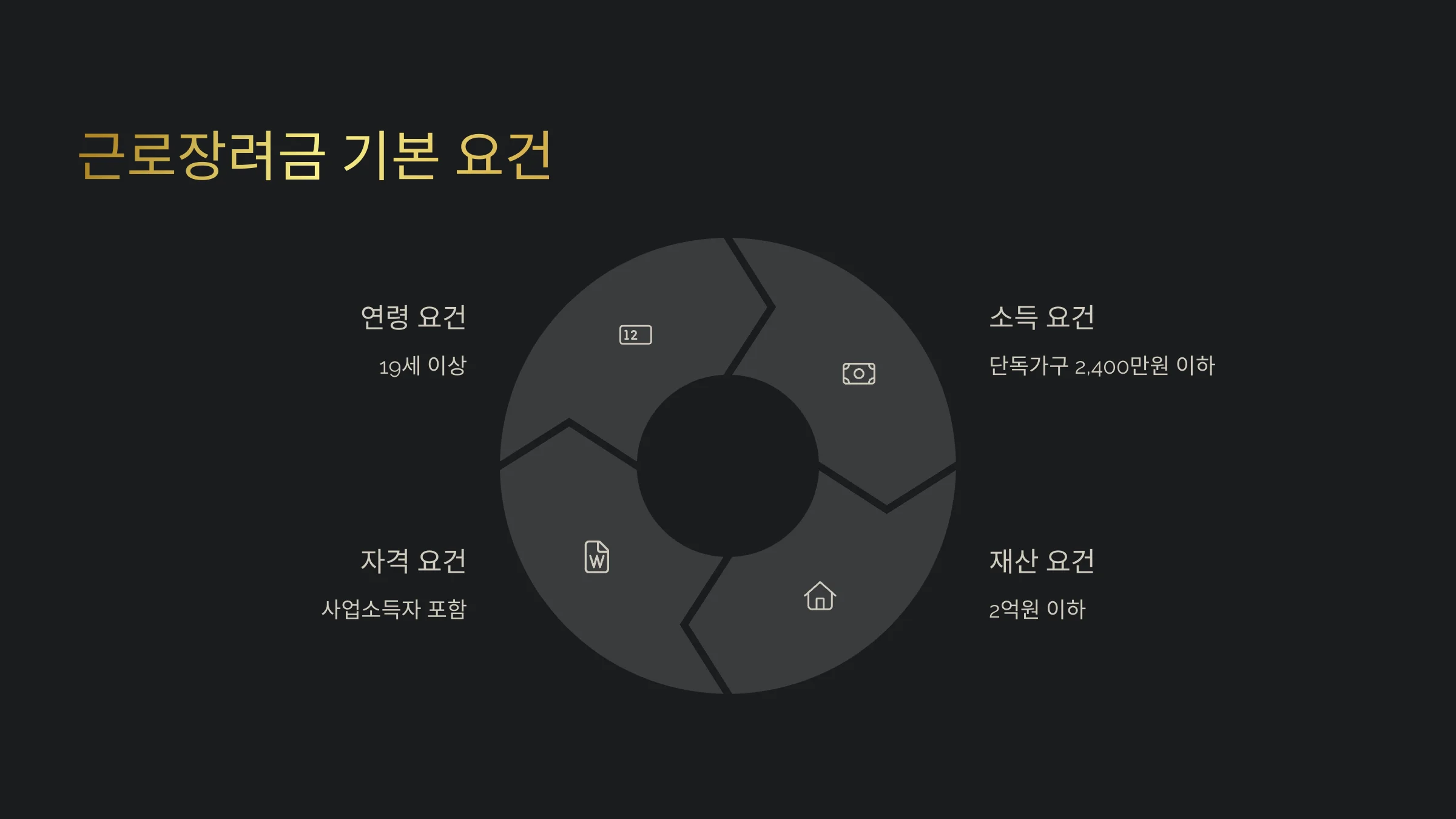 대리운전기사 근로장려금 신청 방법