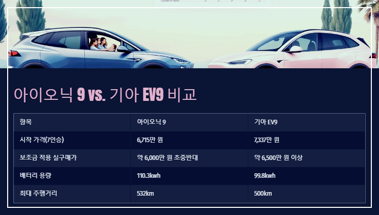 아이오닉 9 vs. 기아 EV9 비교