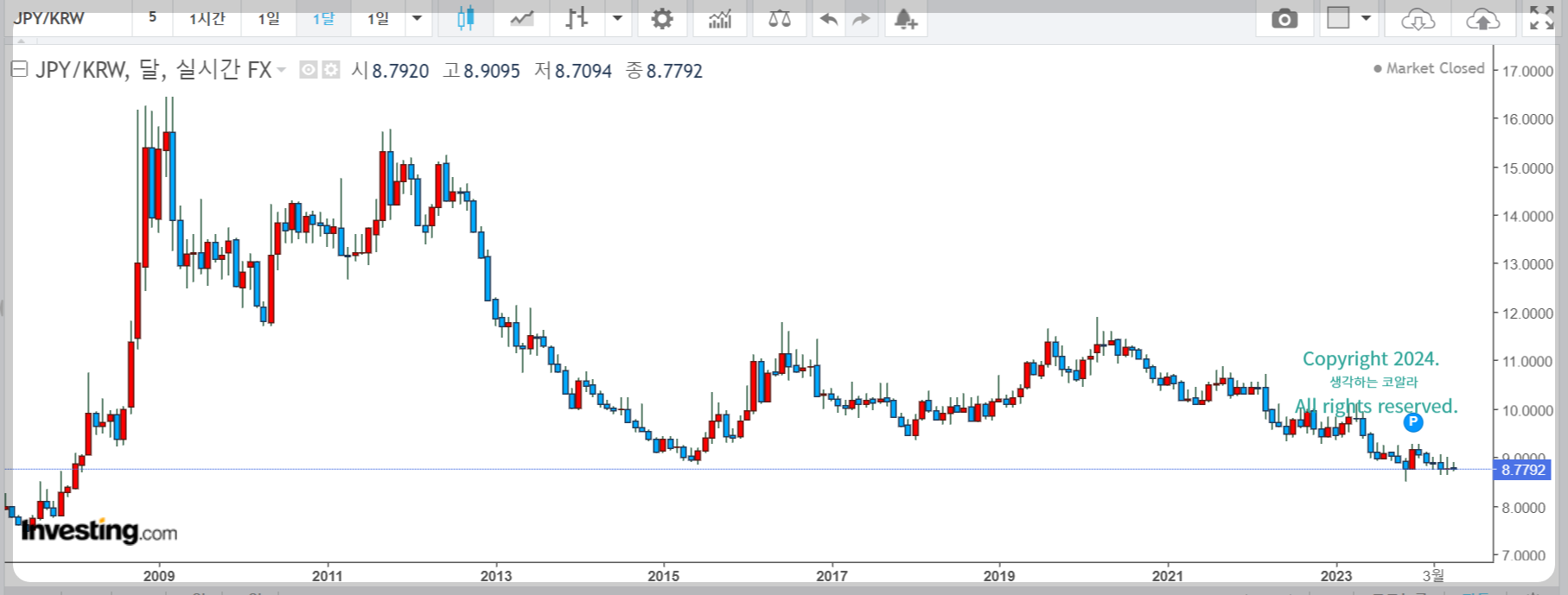 엔환율 하락 주요 요인