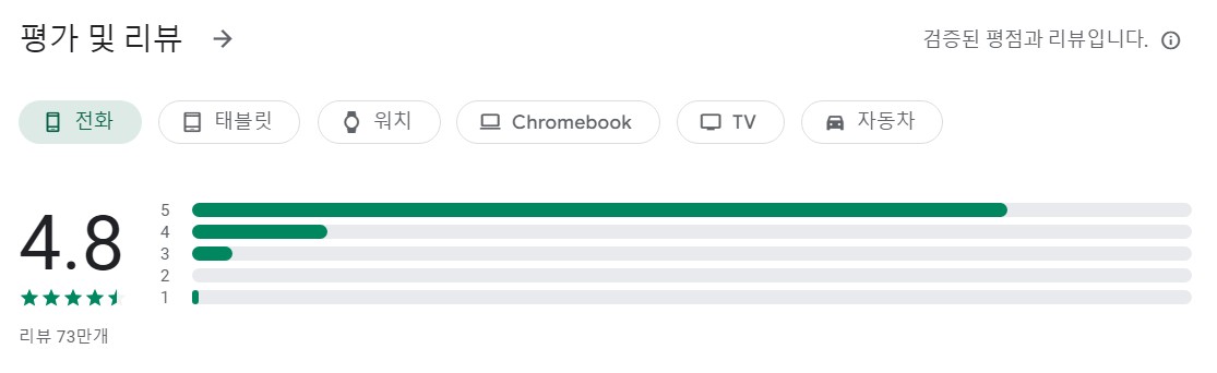 Microsoft Translator앱 평가