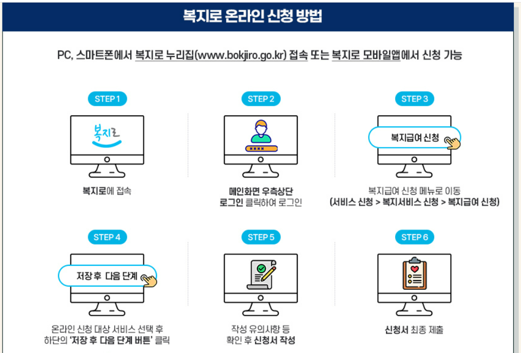 영유아 보육서비스 신청방법