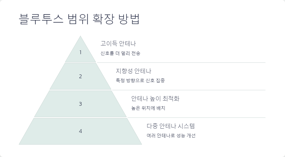 연결안정성
