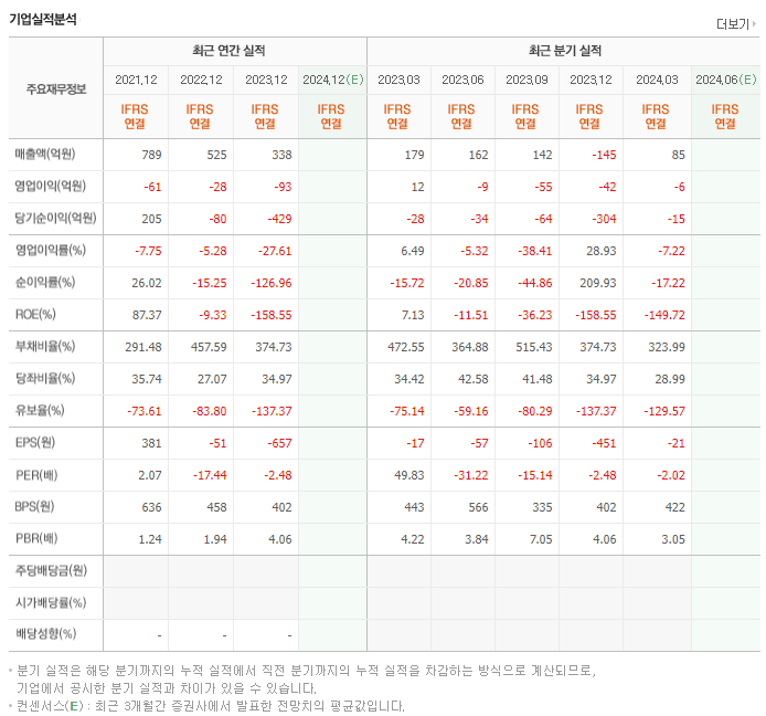 성안머티리얼스_실적