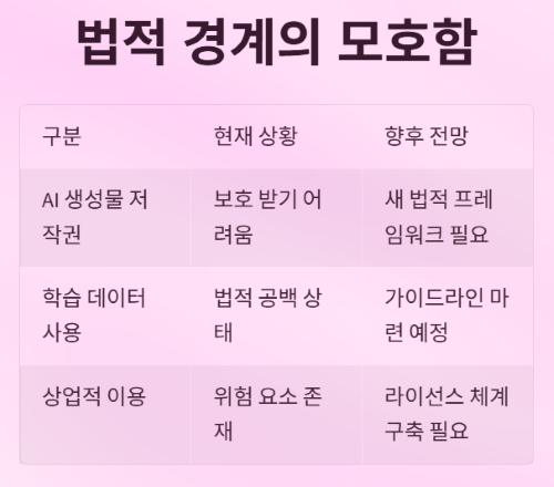 지브리 AI 이미지, 어디까지 사용 가능할까?