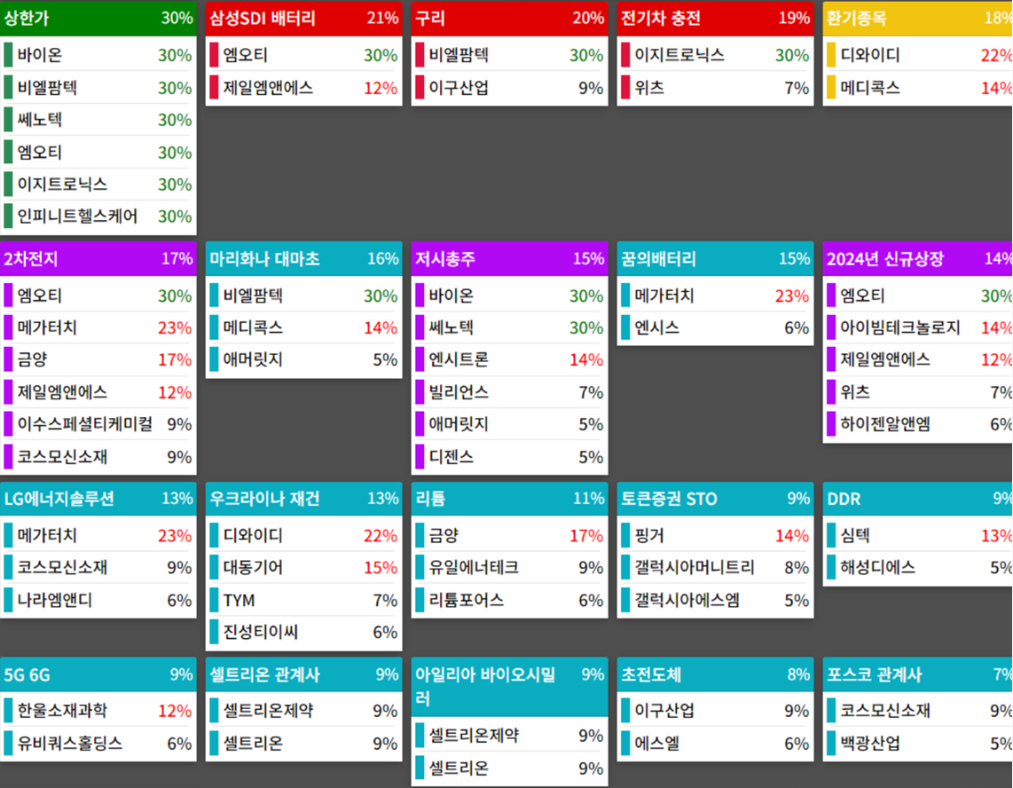 25.02.26(수) 금일 상승률Top30 시간외 단일가 특징주 및 내일이슈
