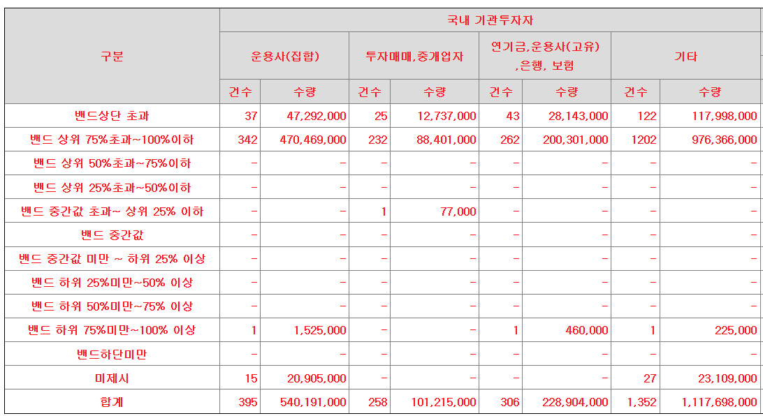 나우로보틱스 수요예측결과 상장일