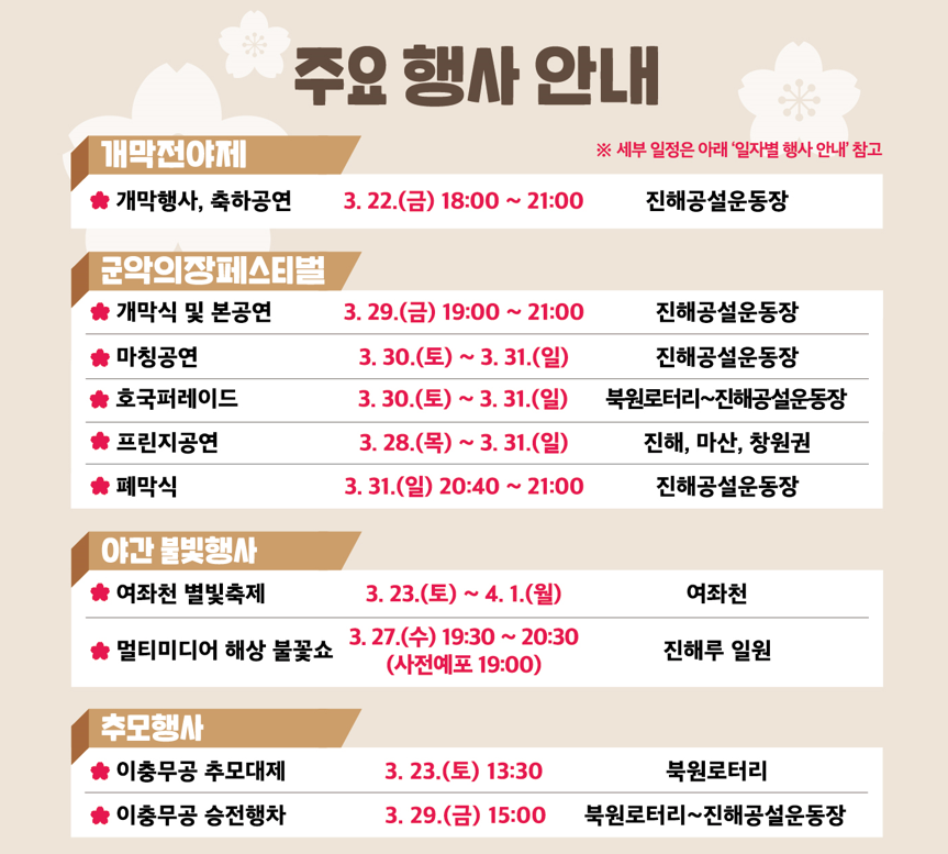 2025 진해 군항제 벚꽃 축제 일정 총정리