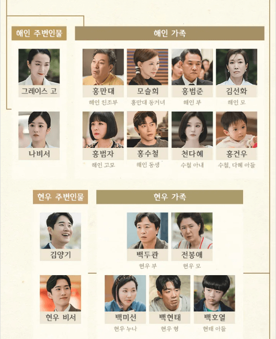 눈물의 여왕 등장인물 관계도 사진 