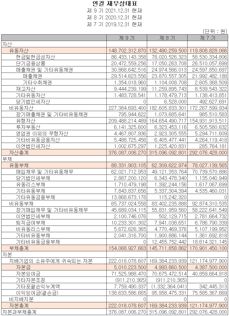 코미코 - 재무상태표