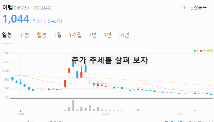 전기차 충전 관련주 대장주 테마주 수혜주 TOP7