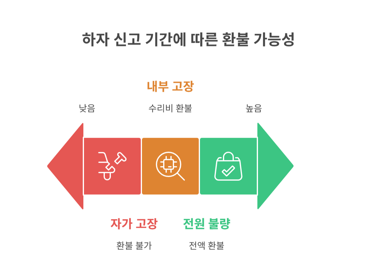 명백한 하자란? 법적 기준부터 알아보기