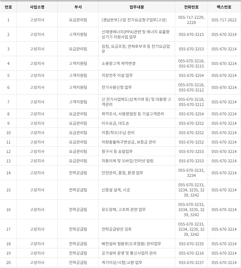 한국전력공사 경남 사업소 고객센터 전화번호 (한전 콜센터 연락처)