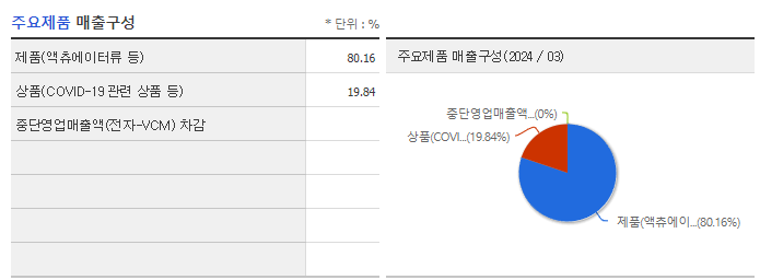 하이소닉_주요제품