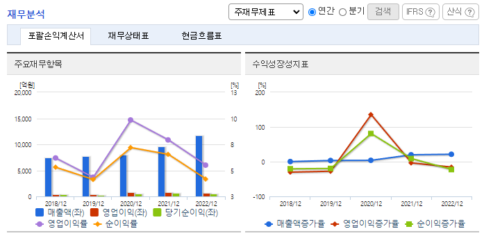 한국단자_재무분석
