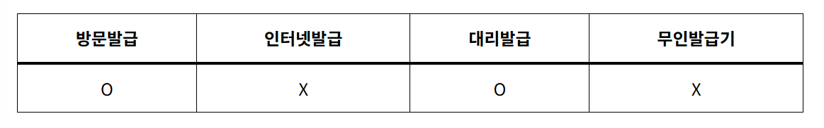 인감증명서 대리발급 방법, 위임장 양식 및 필요한 것 총정리(+사망자 인감)