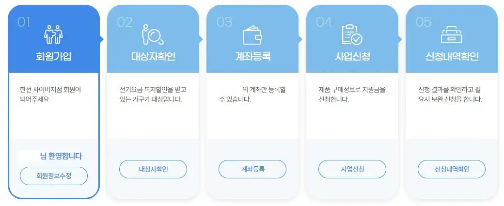 가전구매지원사업 신청 순서 사진