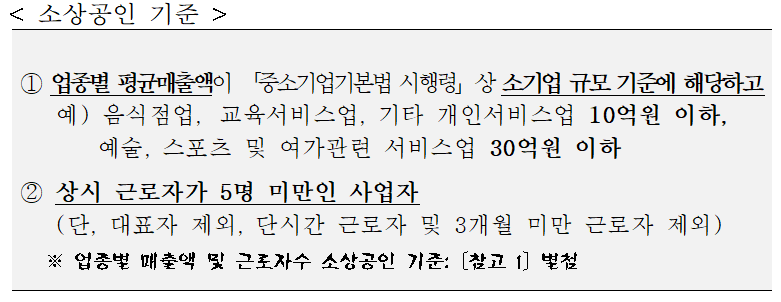 안양시 재난지원금 신청