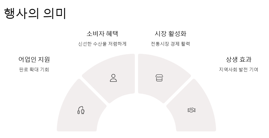온누리상품권 환급
