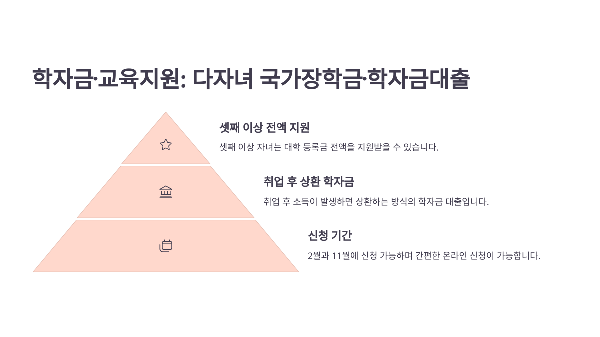 3자녀 가정, 신용 낮아도 가능한 대출 총정리