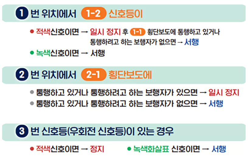 빨간불-우회전-신호등