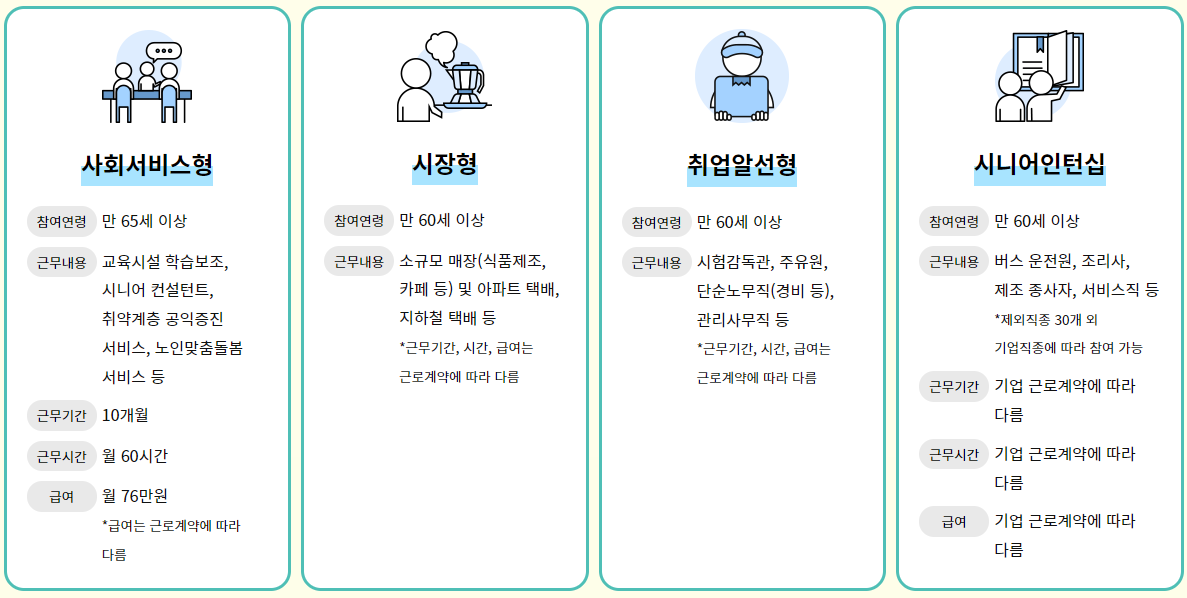 노인일자리 신청자격 및 신청방법